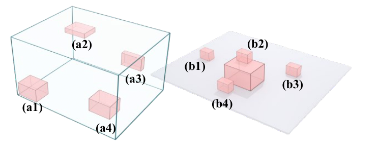 Illustration of DSL layout operators relative to a parent box and between sibling boxes