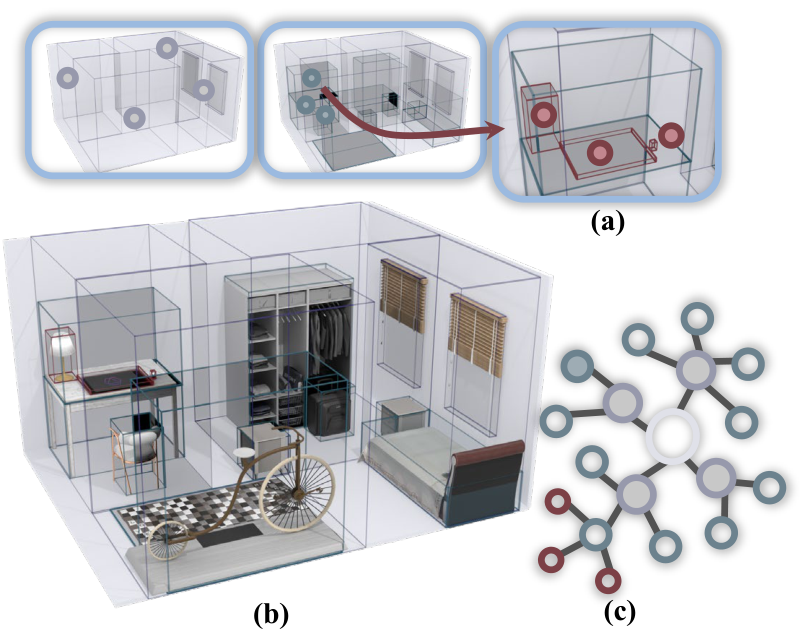 IDS hierarchical decomposition example for a bedroom